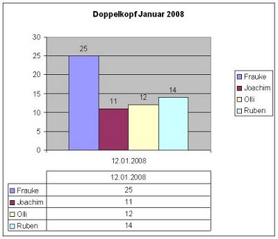 Januar 2008