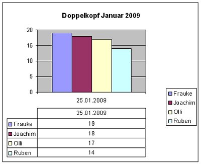 Januar 2009